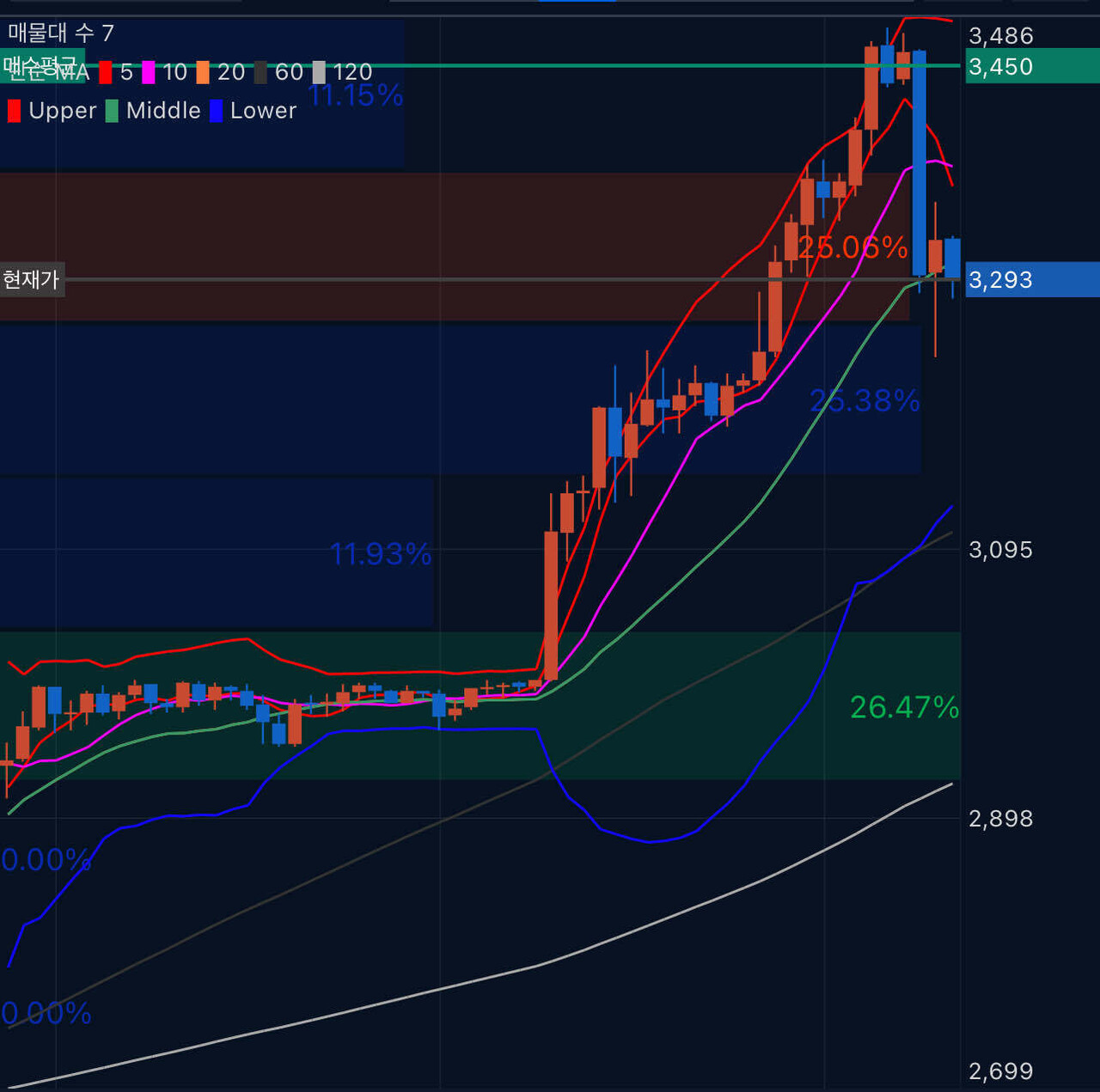 블라인드 | 암호화폐: 리플 떨어지는 이유
