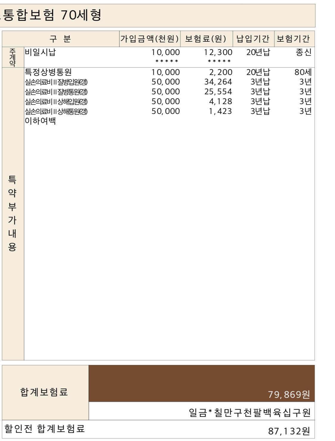 실비보험 청구시 필요한 서류
