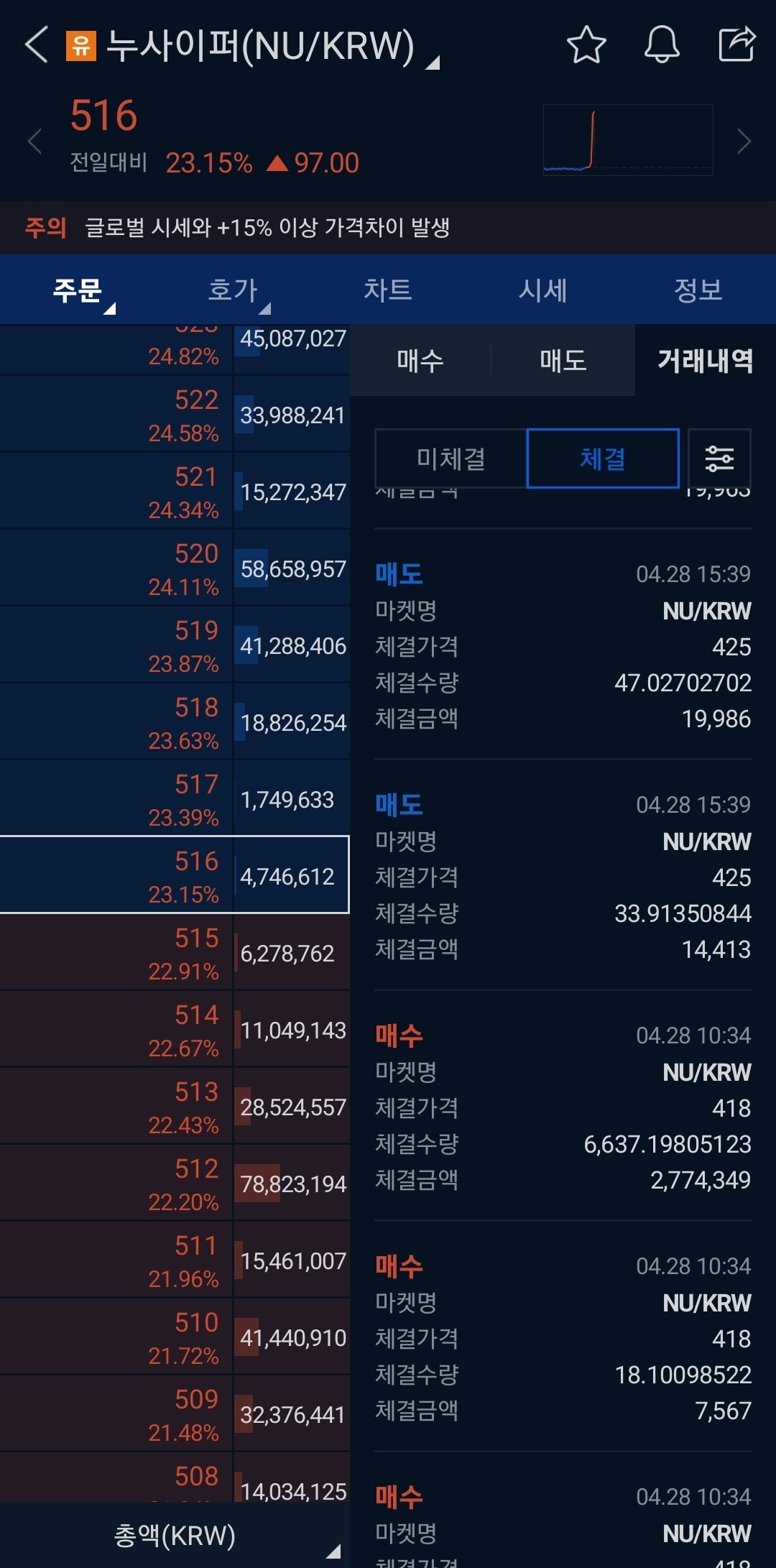 매도는 예술이 맞나보다...