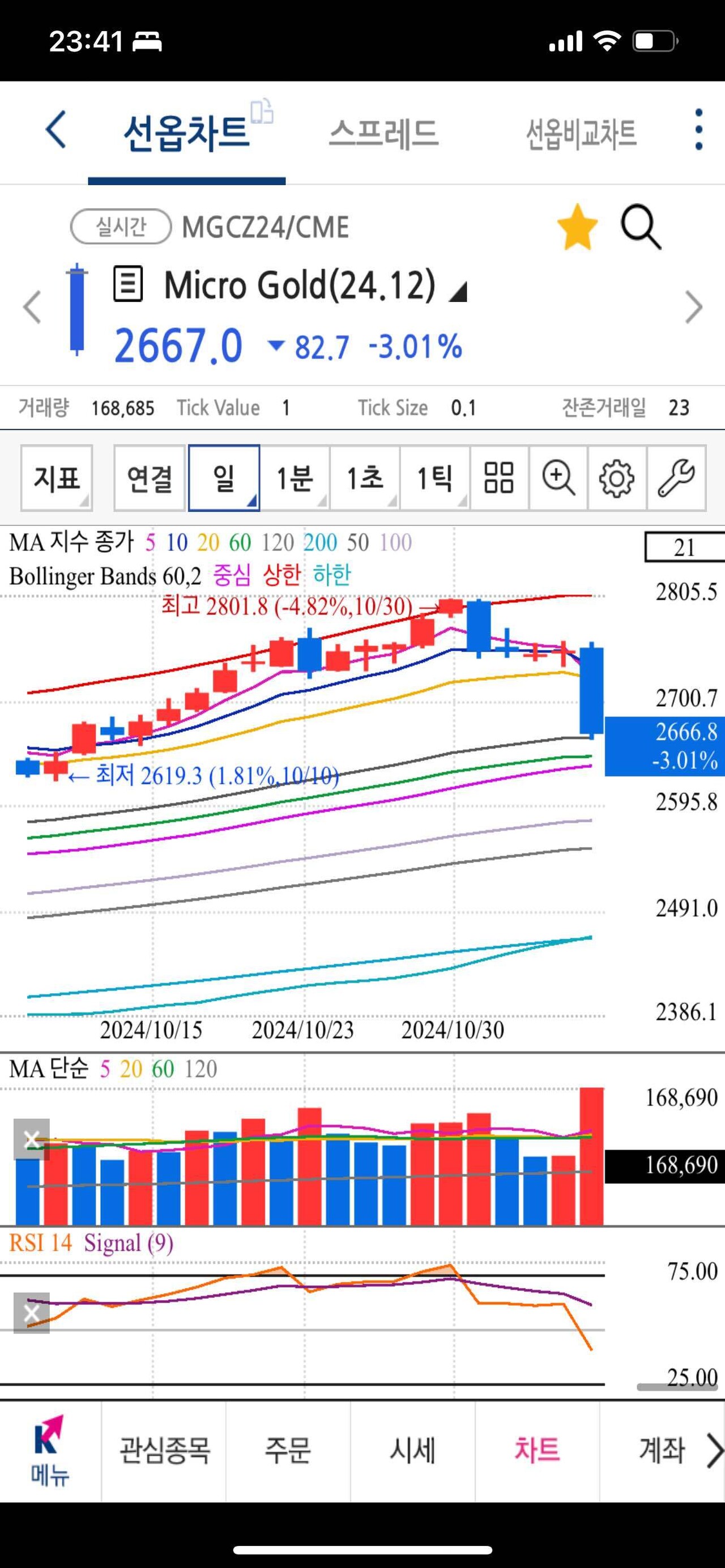 블라인드 | 주식·투자: 트황상 가라사대