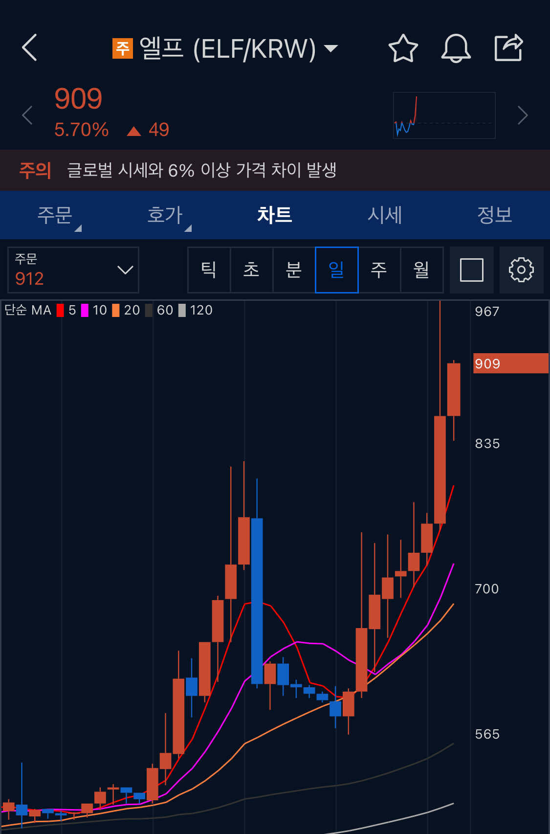 블라인드 | 암호화폐: 엘프 열차 안타고 뭐하노