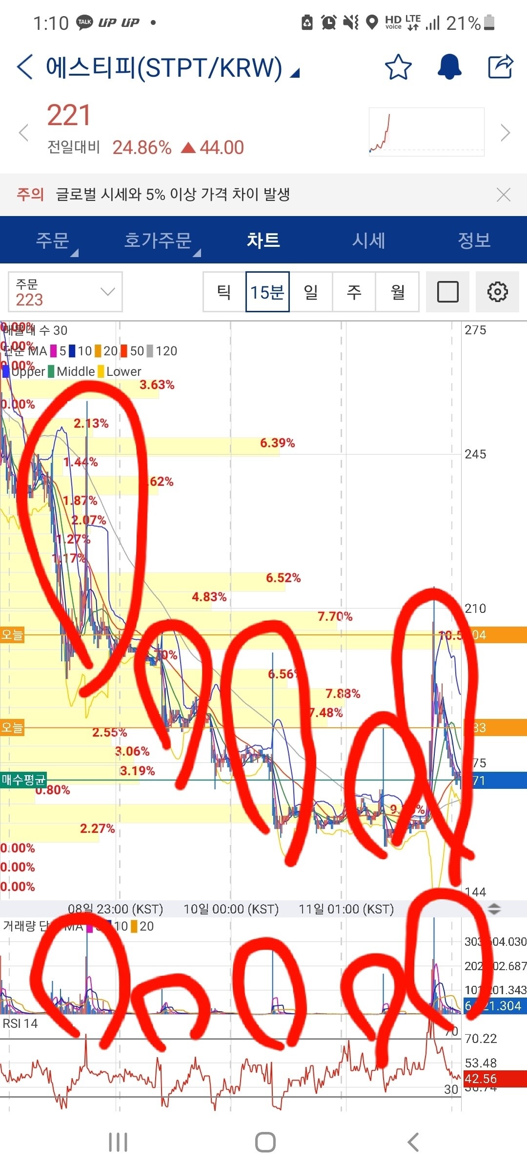 블라인드 | 암호화폐: 어제 에스티피 매수 했던 이유