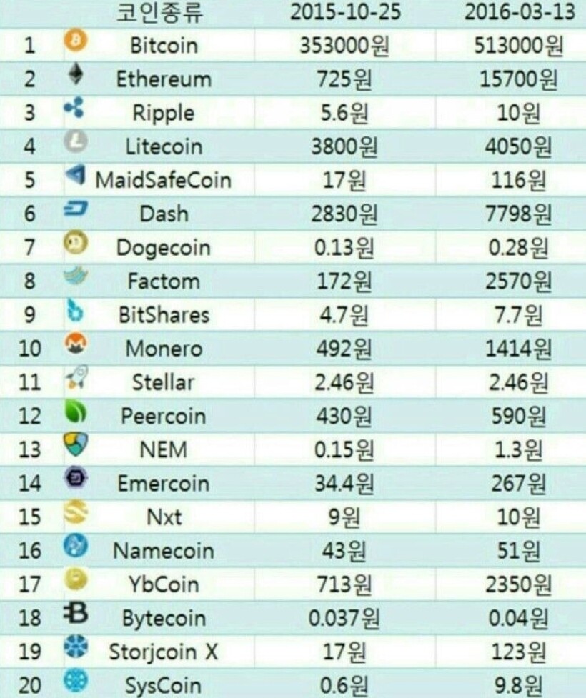 블라인드 | 암호화폐: 난 코인중에 비트토렌트로 먹은 사람들이 젤 부러웠음