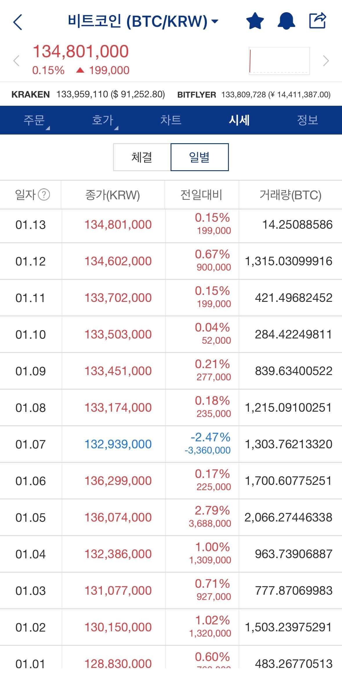 블라인드 | 암호화폐: 나도 말해줘서 알았는데