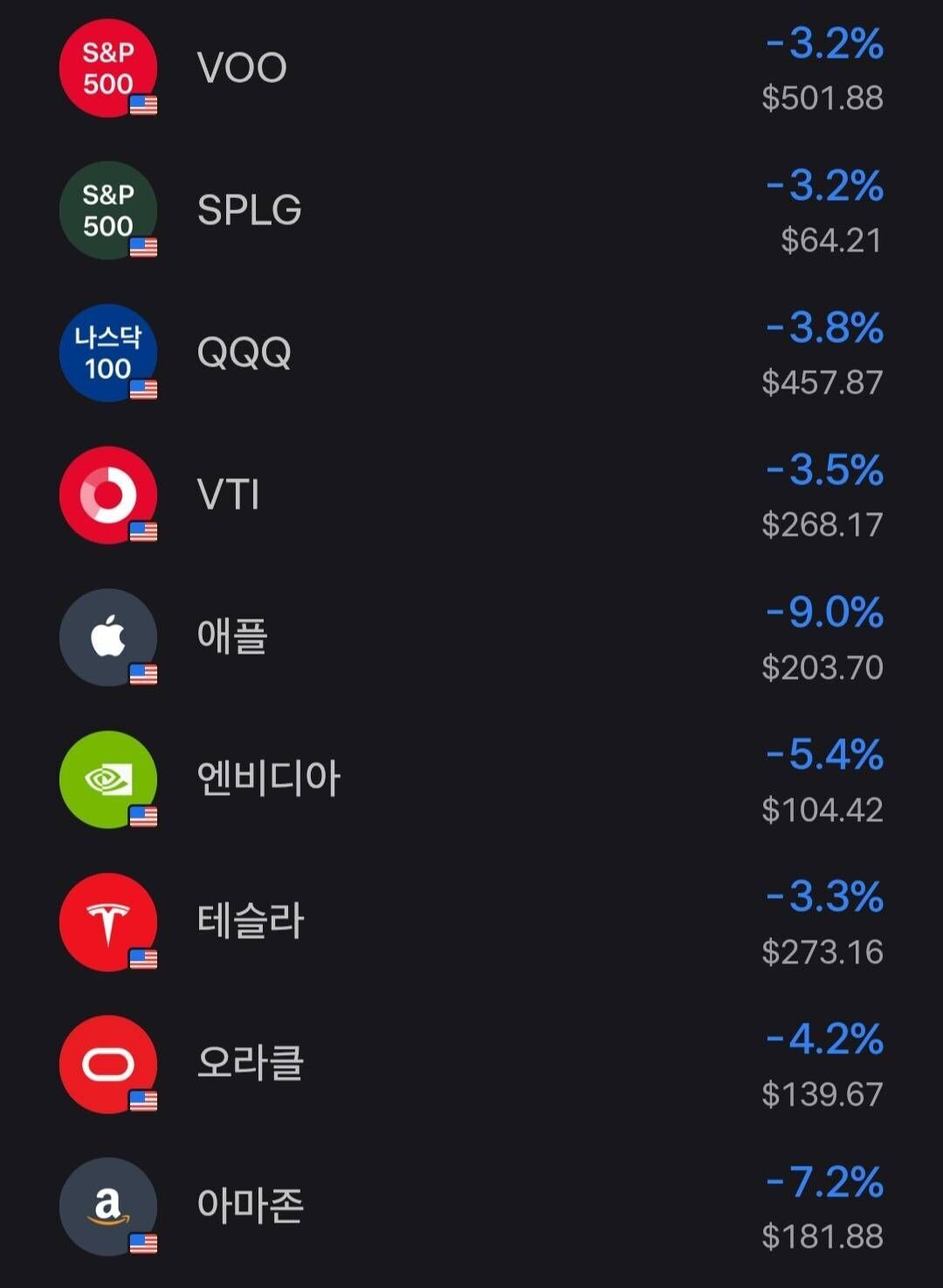 블라인드 | 주식·투자: 미국 주식 파멸적 하락