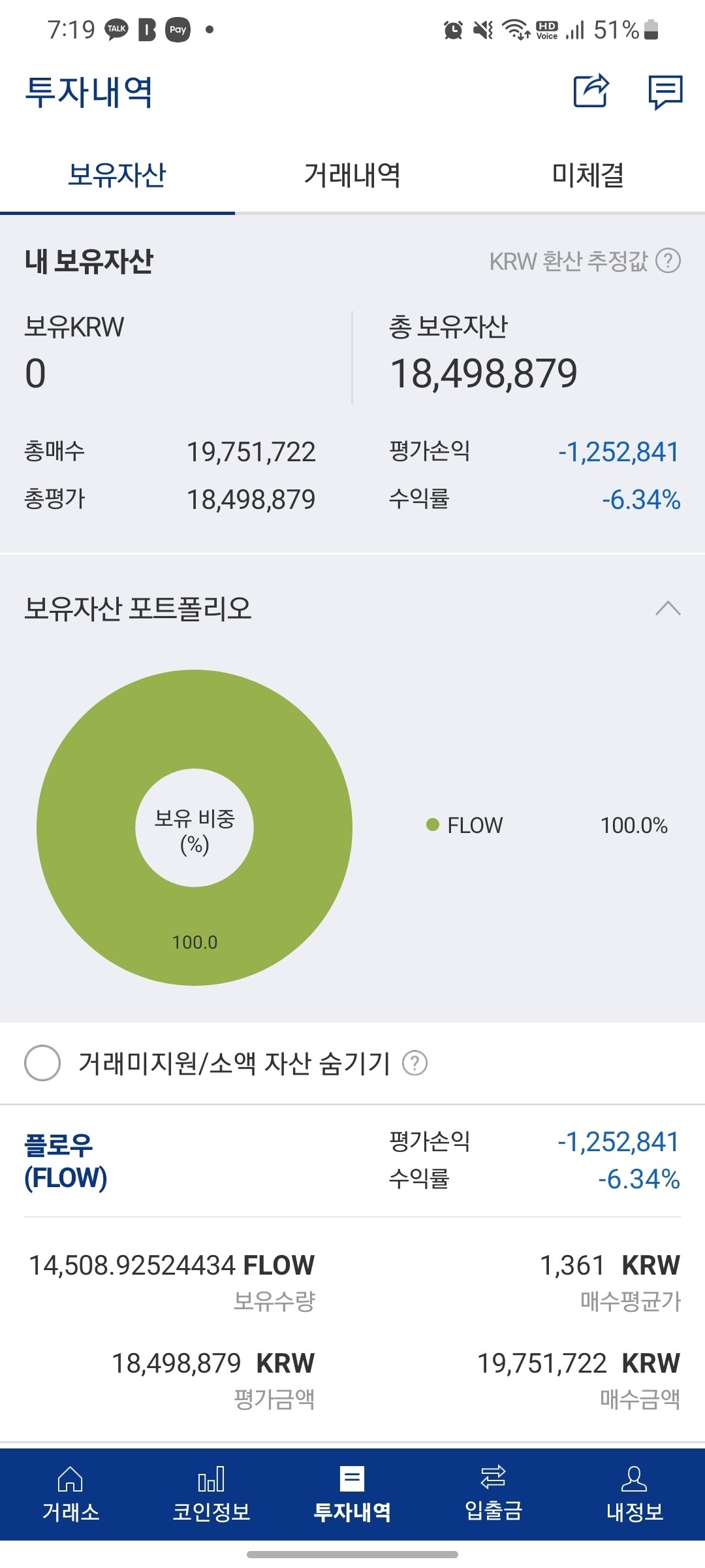 블라인드 | 암호화폐: 물려있지만 존버다..