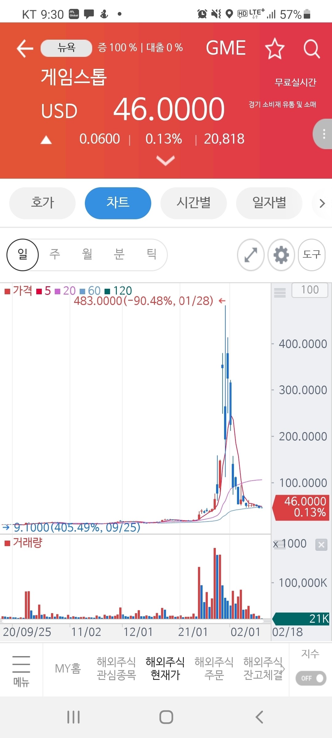 블라인드 | 주식·투자: 게임스톱 숏스퀴즈 왔었던거 아닌가???