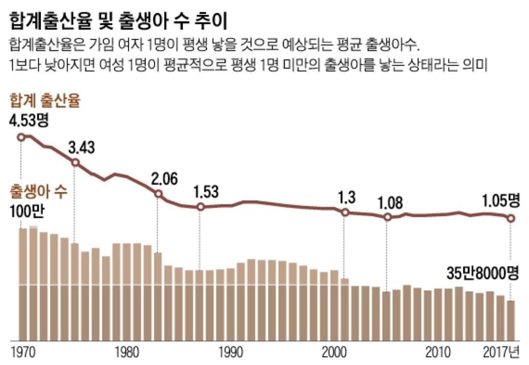 블라인드 | 부동산: 인구감소 수준이 일본과 달라