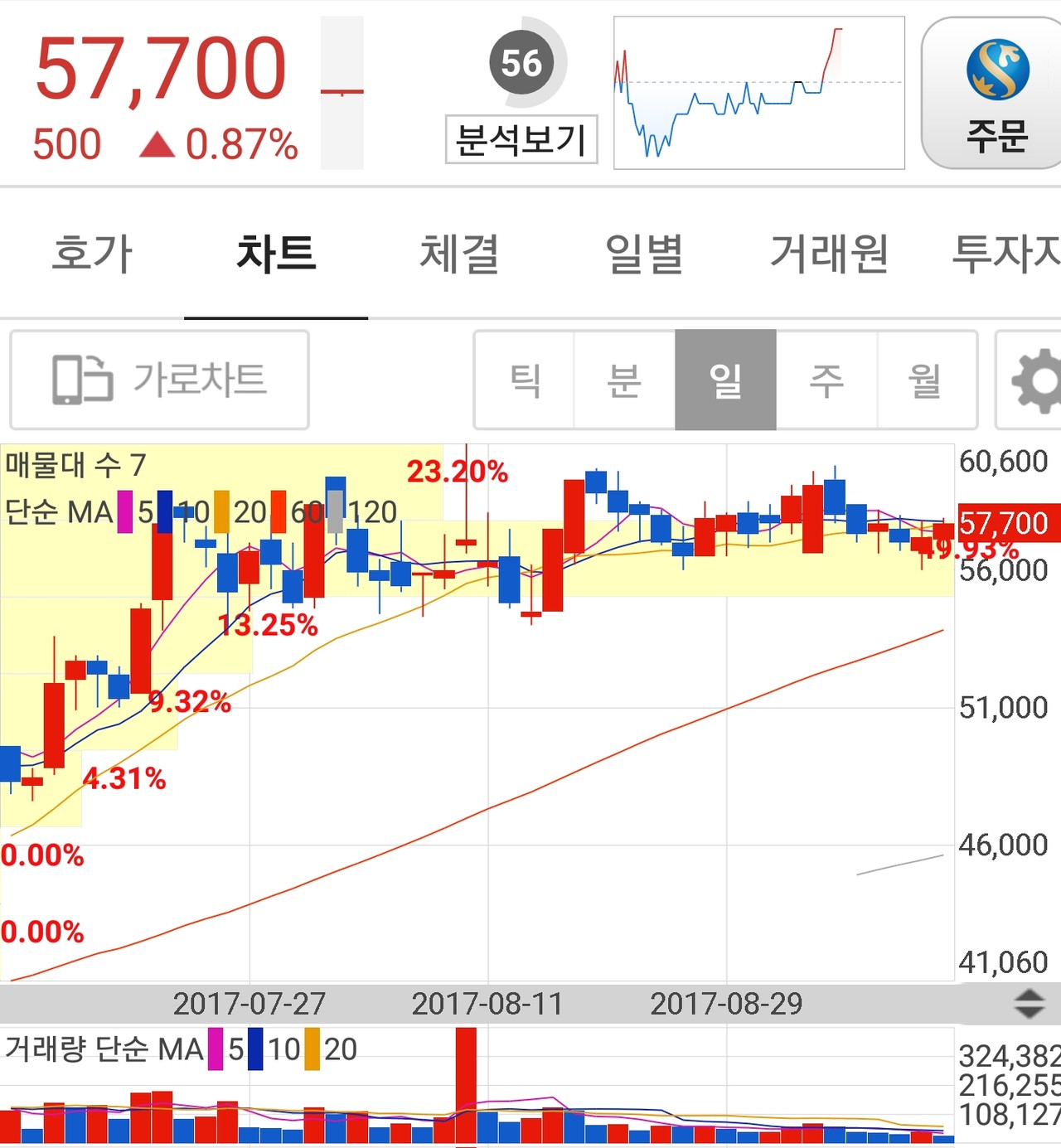 블라인드 | 주식·투자: 주식 추천