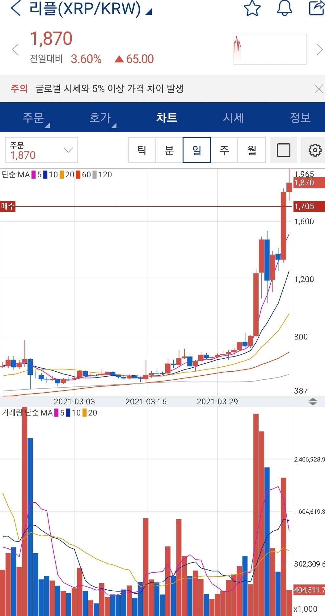 블라인드 | 암호화폐: 비골이 움직인다..