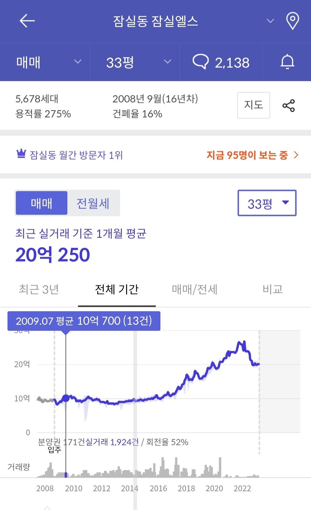 블라인드 | 부동산: 지금이 어느정도 시점인지 보려면 잠실엘스랑 하이먼민스키모델 같이 보면 됨