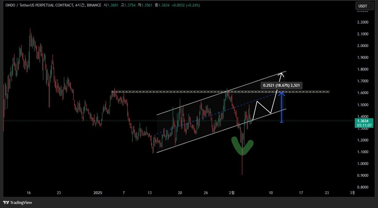 블라인드 | 암호화폐: 온도파이낸스 개인적인 의견