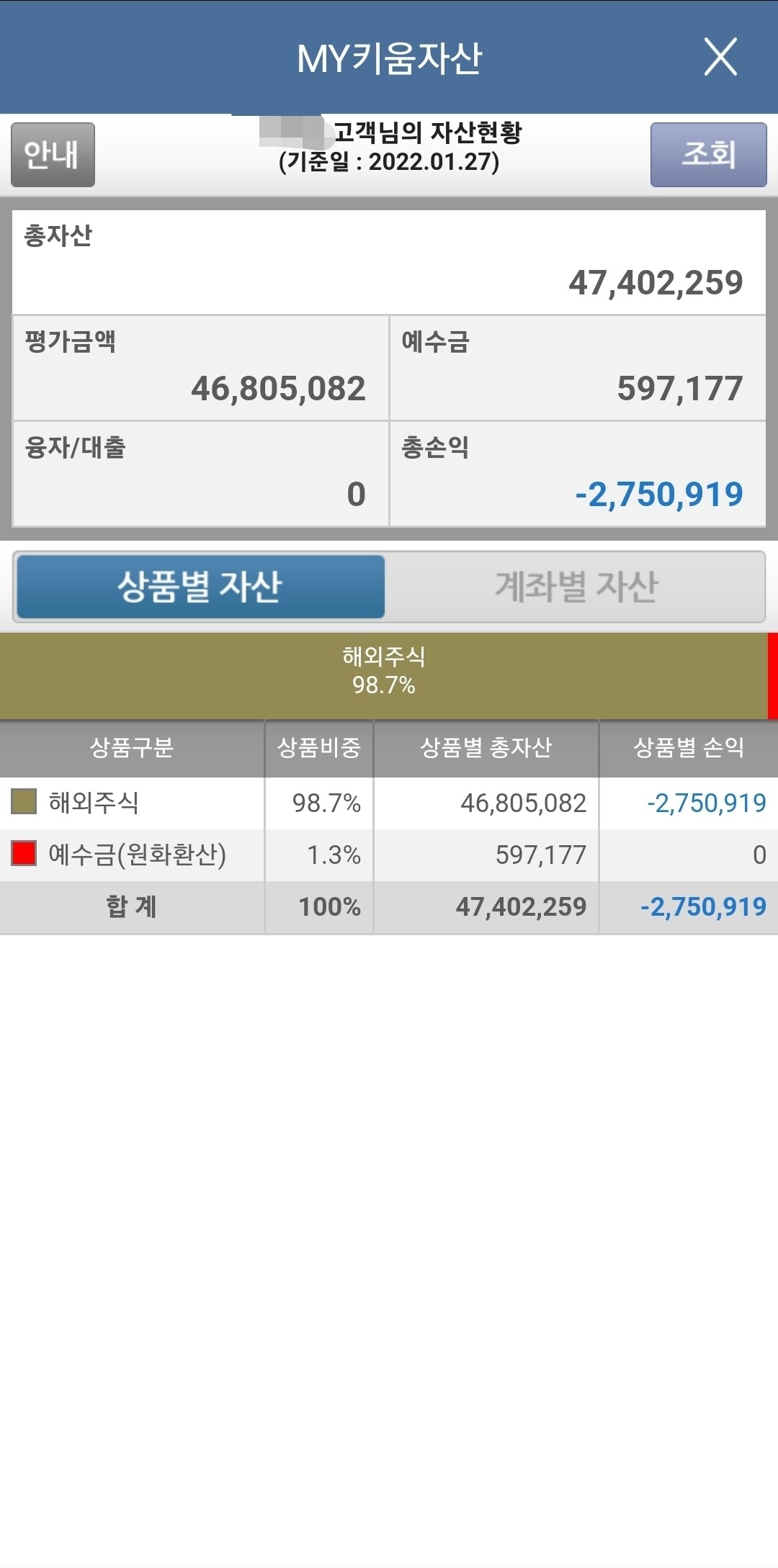 블라인드 | 주식·투자: 이건 모의투자다... 모의투자다...