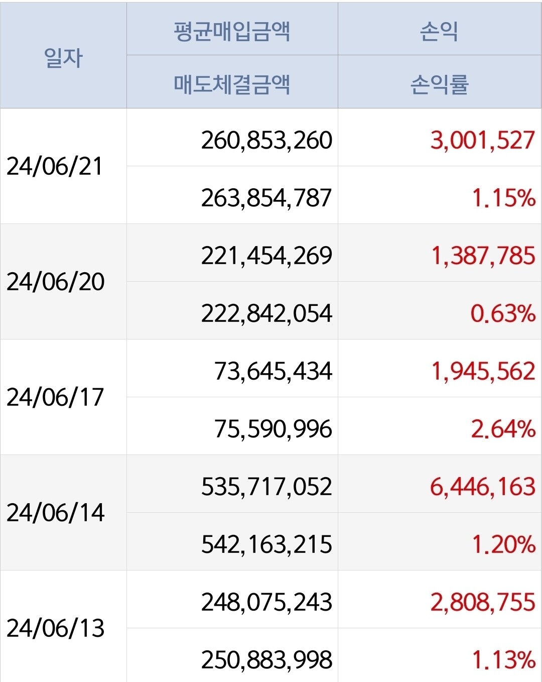 블라인드 | 주식·투자: 주식 재미없다