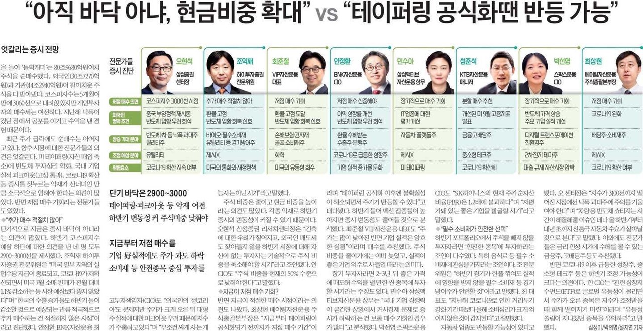 블라인드 | 주식·투자: 엇갈리는 증시 전망