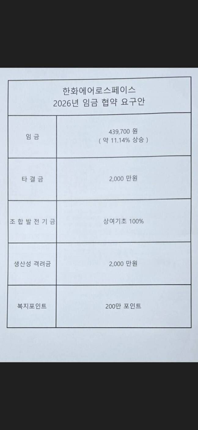 요즘 대기업 성과급 지리네;;