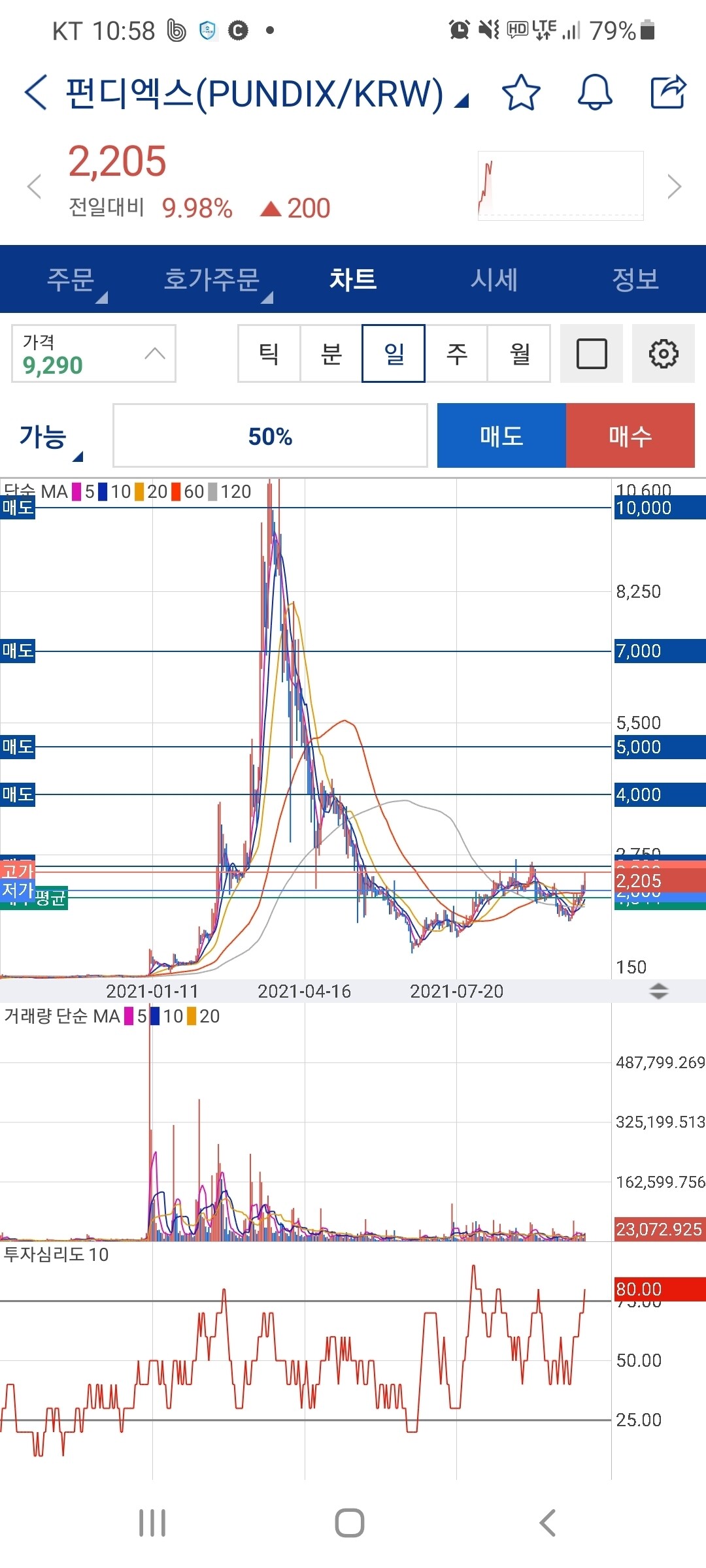 블라인드 | 암호화폐: 펀디엑스 투 더 문