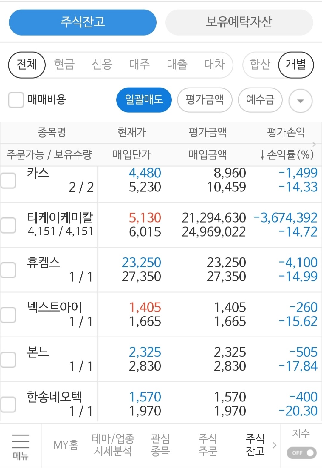 블라인드 | 주식·투자: 정찰병만 보내서 다행다 아찔하누