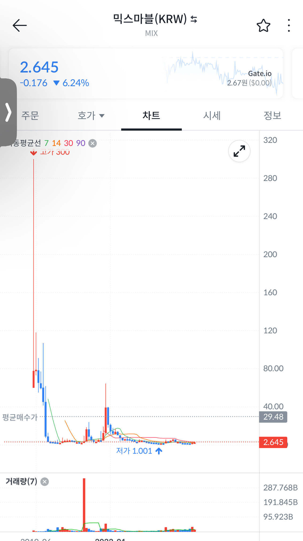 블라인드 | 암호화폐: 믹스마블 가자아ㅏ아