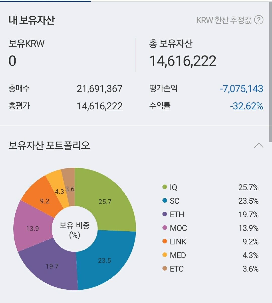 블라인드 | 암호화폐: 누가 손실 인증좀
