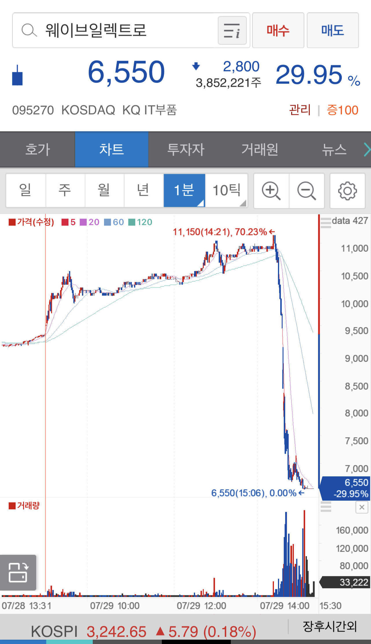 블라인드 | 주식·투자: 오늘의 종목