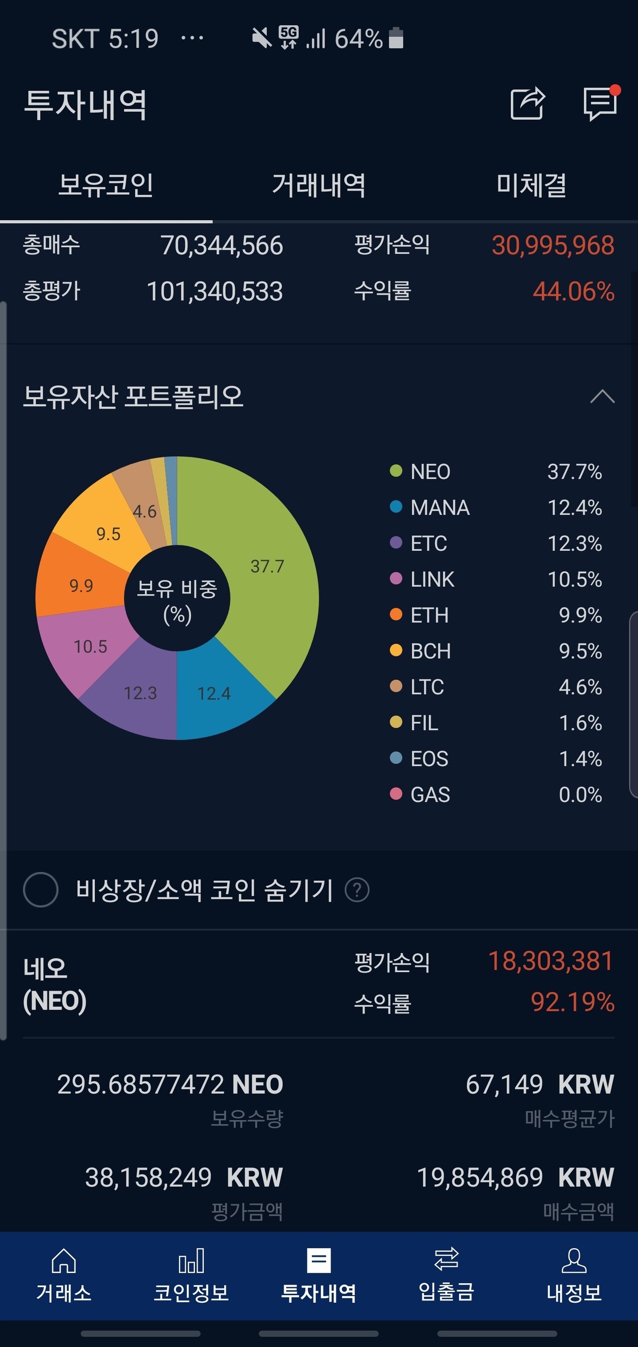 블라인드 | 암호화폐: 네오