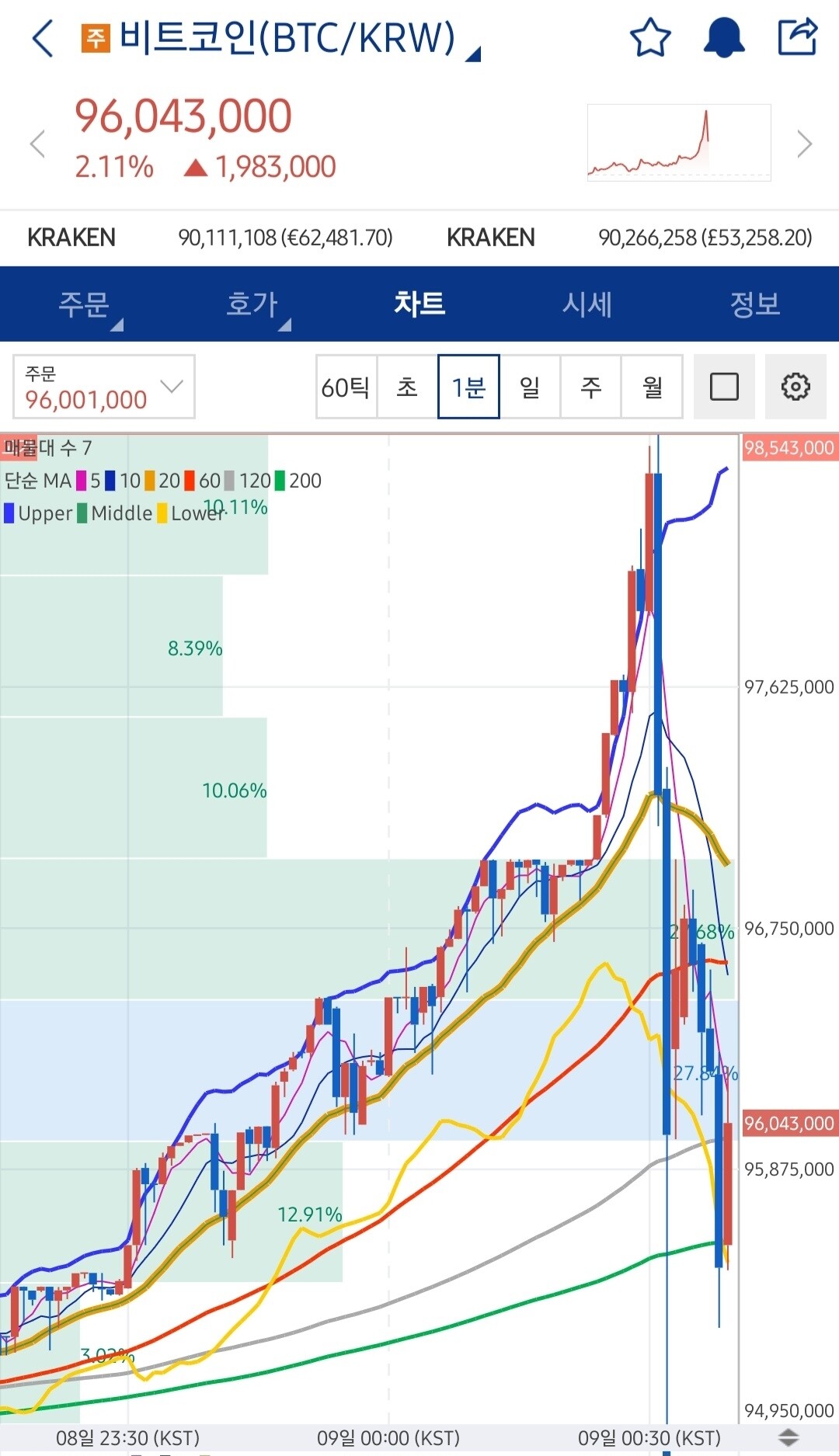 블라인드 | 암호화폐: 빅쇼트닷