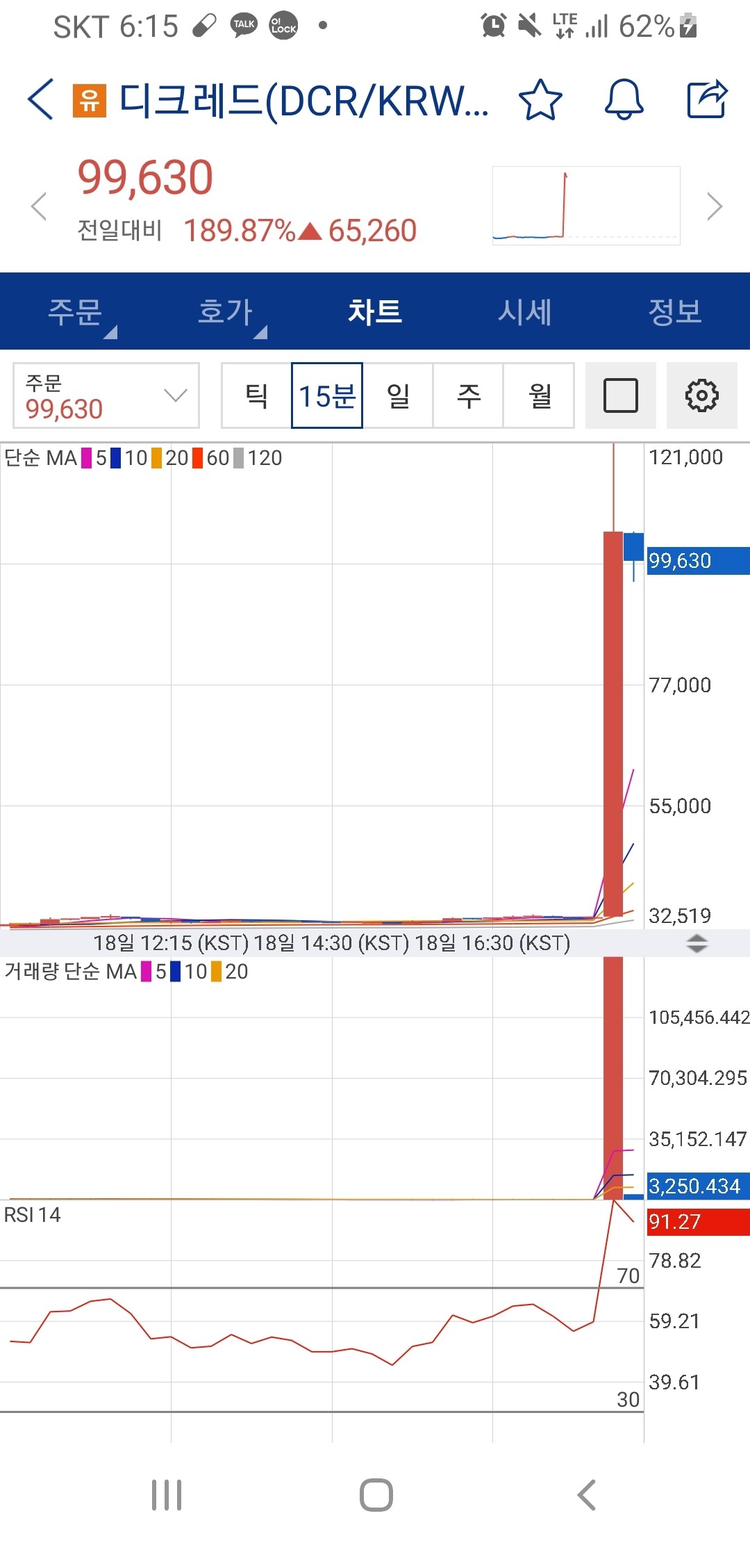 블라인드 | 암호화폐: 디크레드 뭐임??