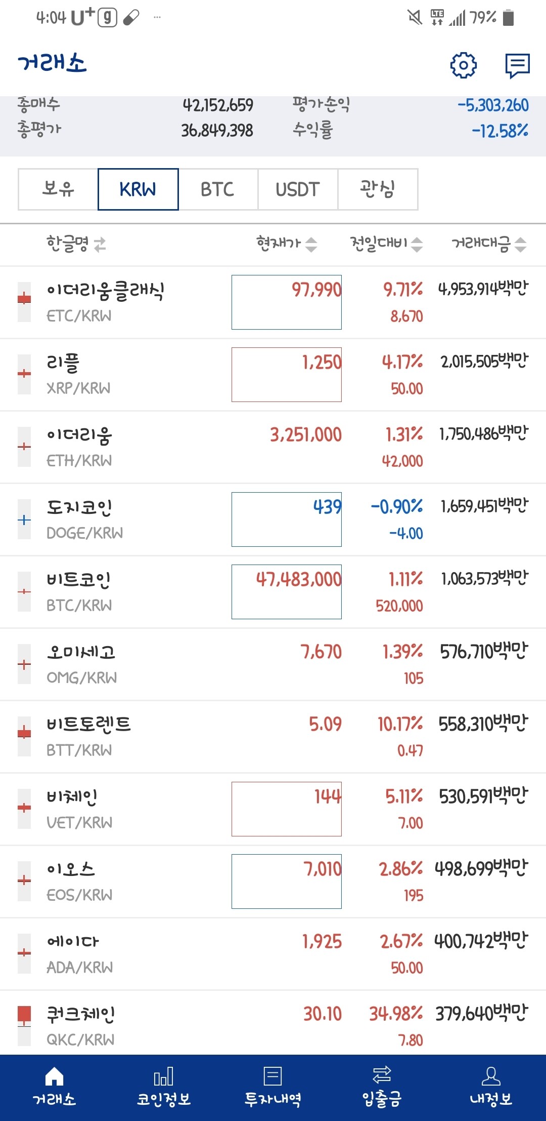 블라인드 | 암호화폐: 나홀로 마이웨이