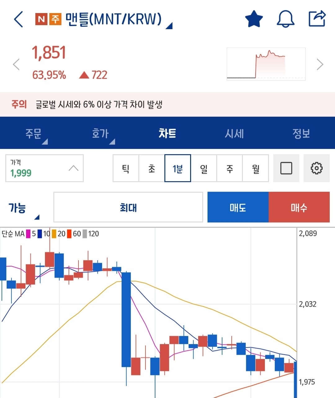 블라인드 | 암호화폐: 코인 차트볼때 분단위로 보시나요?