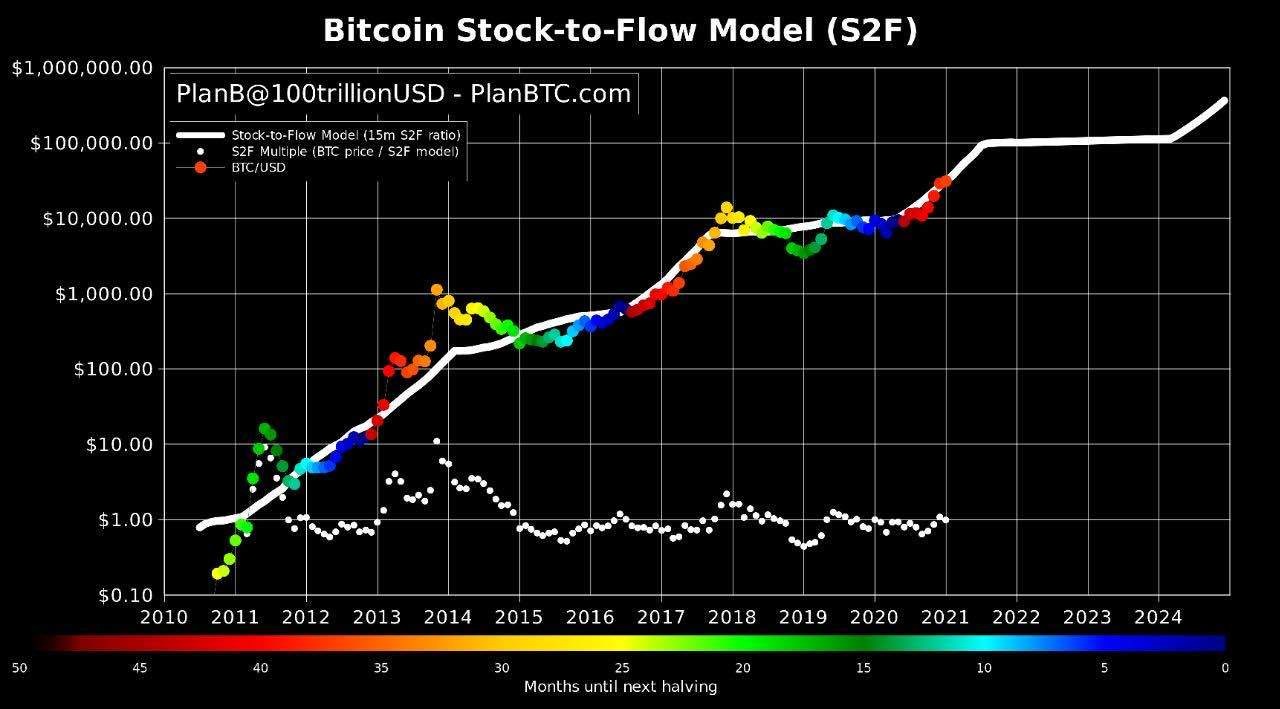 블라인드 | 암호화폐: [일기예보] 어제 끄적인 글