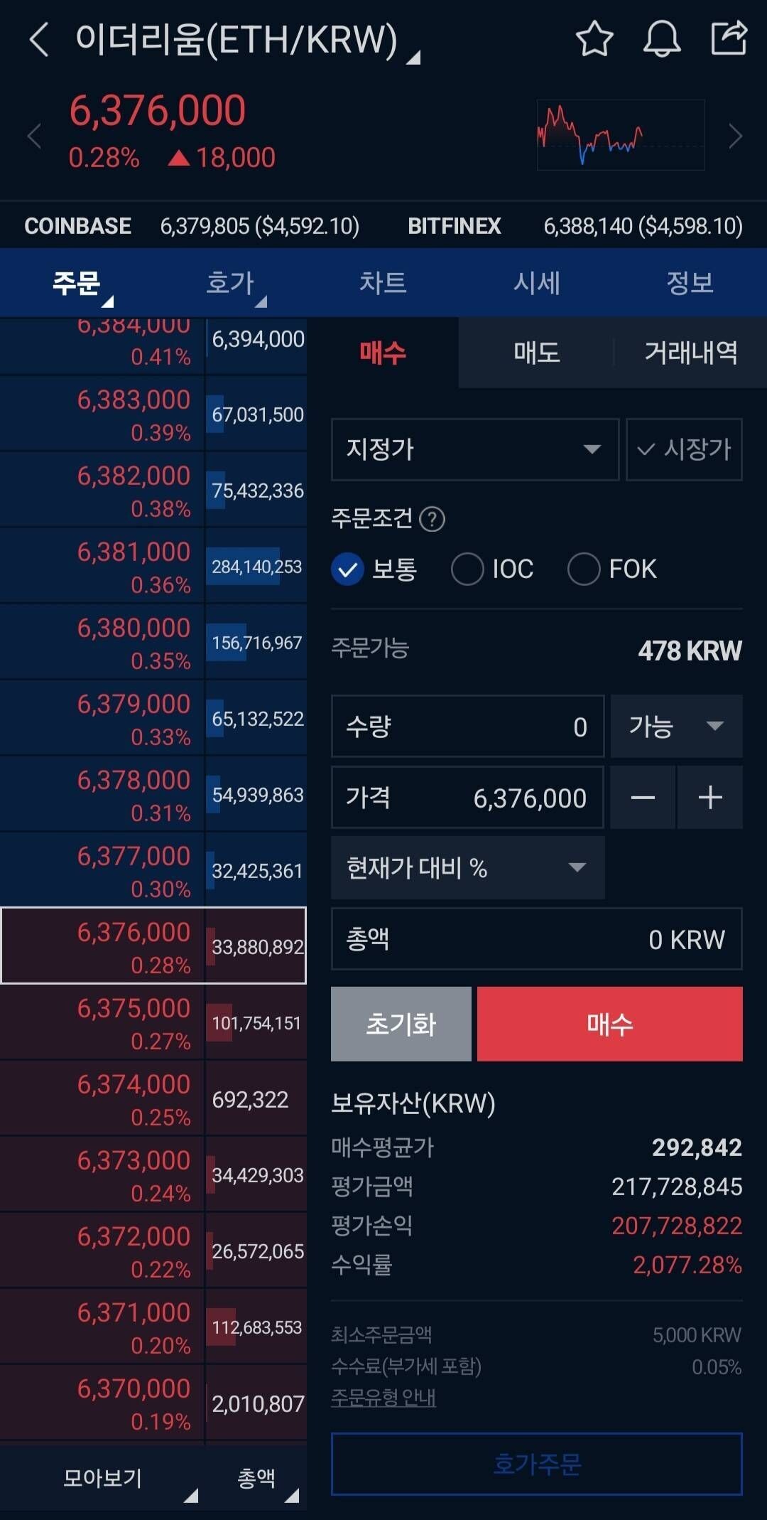블라인드 | 암호화폐: Go? Stop? 어찌할까여..