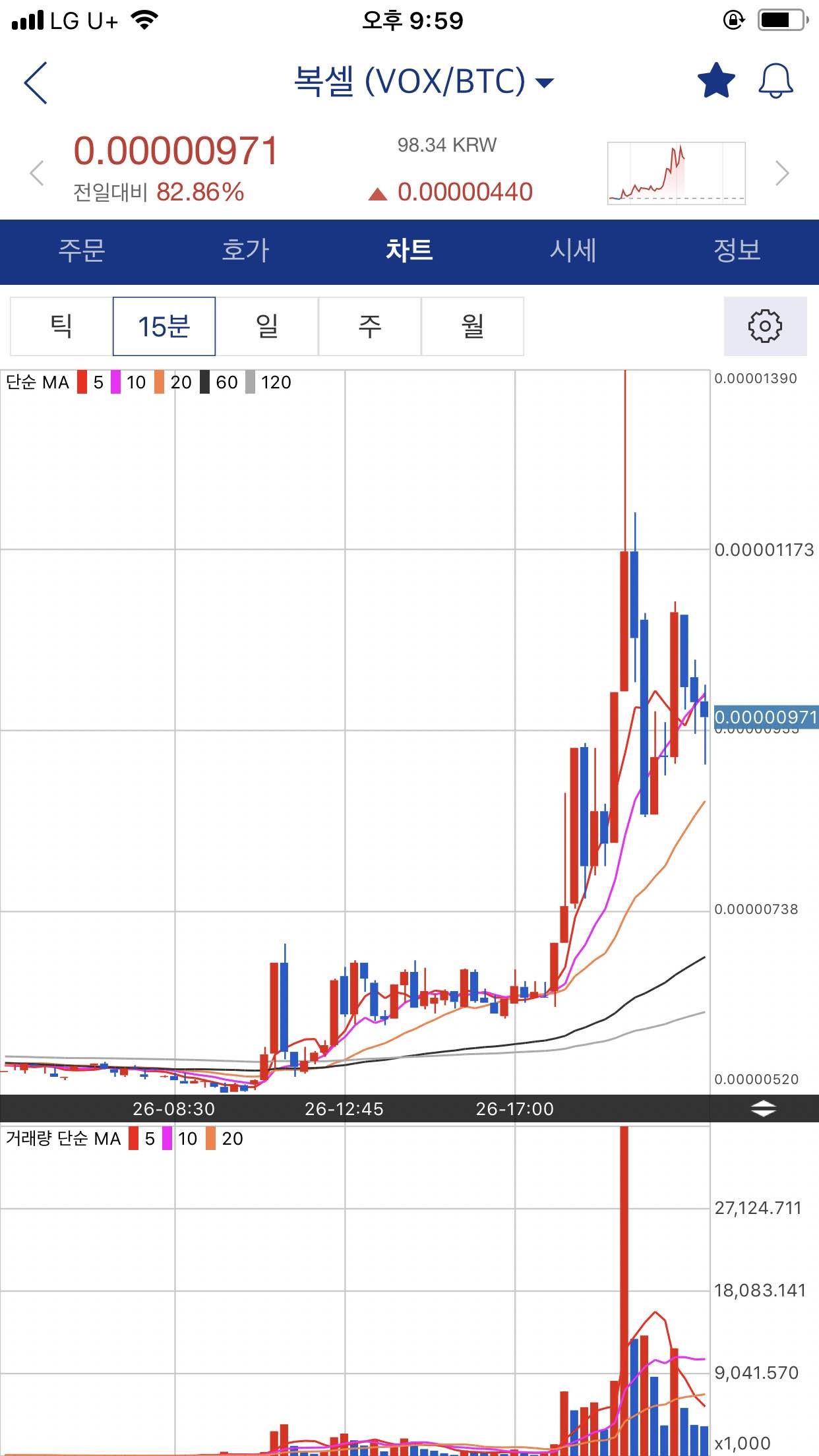 블라인드 | 주식·투자: 월초에 코인 추천했었는데 도움 될까 해서 글써용
