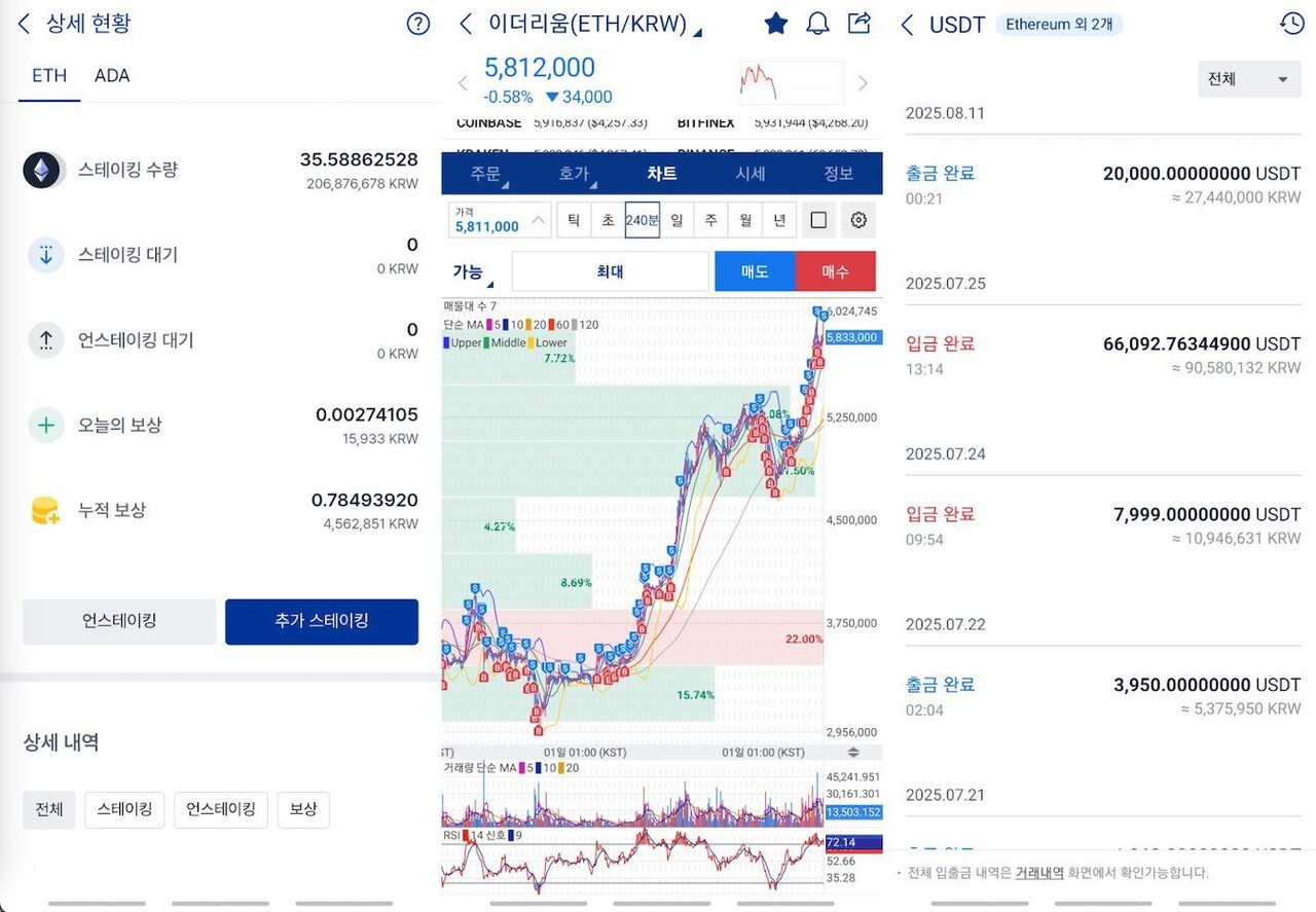 블라인드 | 암호화폐: 12월은 이더리움의 달입니다