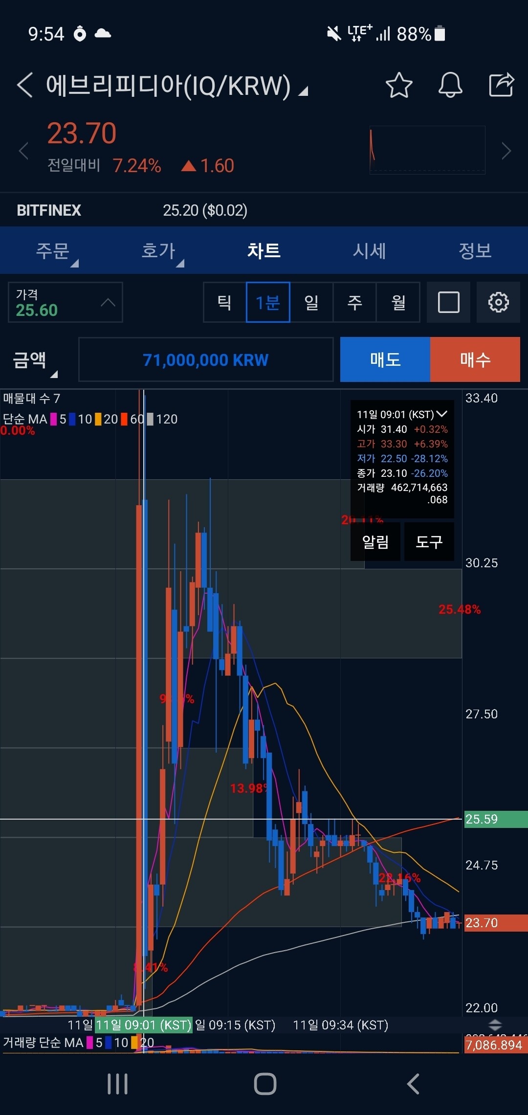 블라인드 | 암호화폐: 역대급 난이도다 ㅠㅠ