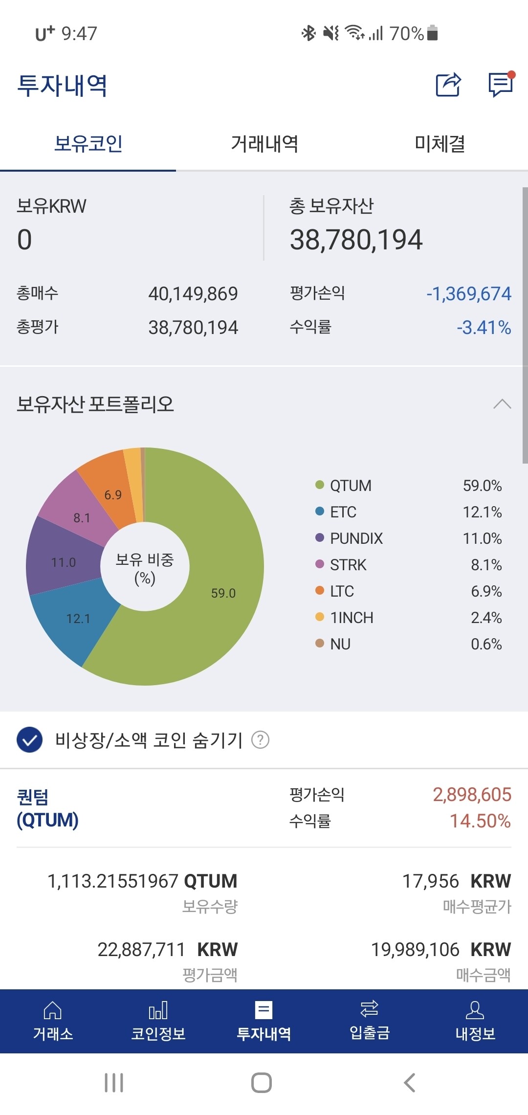 블라인드 | 암호화폐: 퀀텀 1억 박을까 고민중인데 어칼까?
