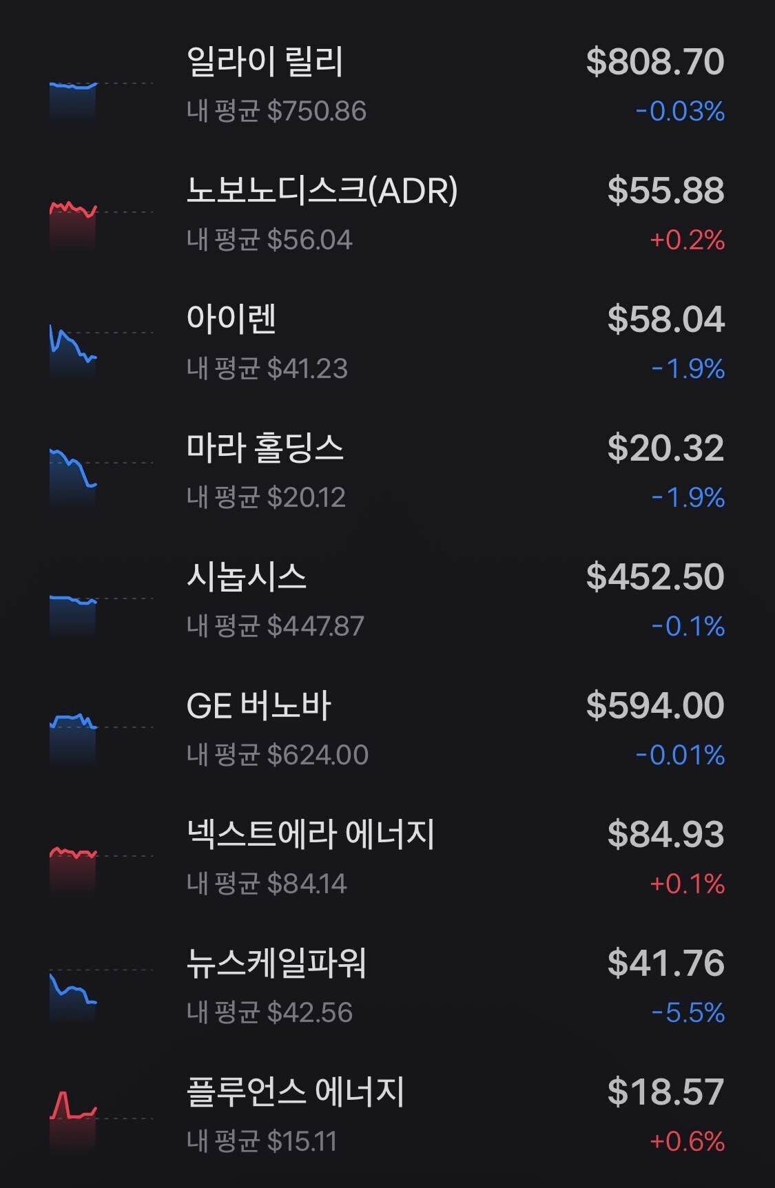 블라인드 | 주식·투자: 주식초보 다이소 어떻게 정리해??