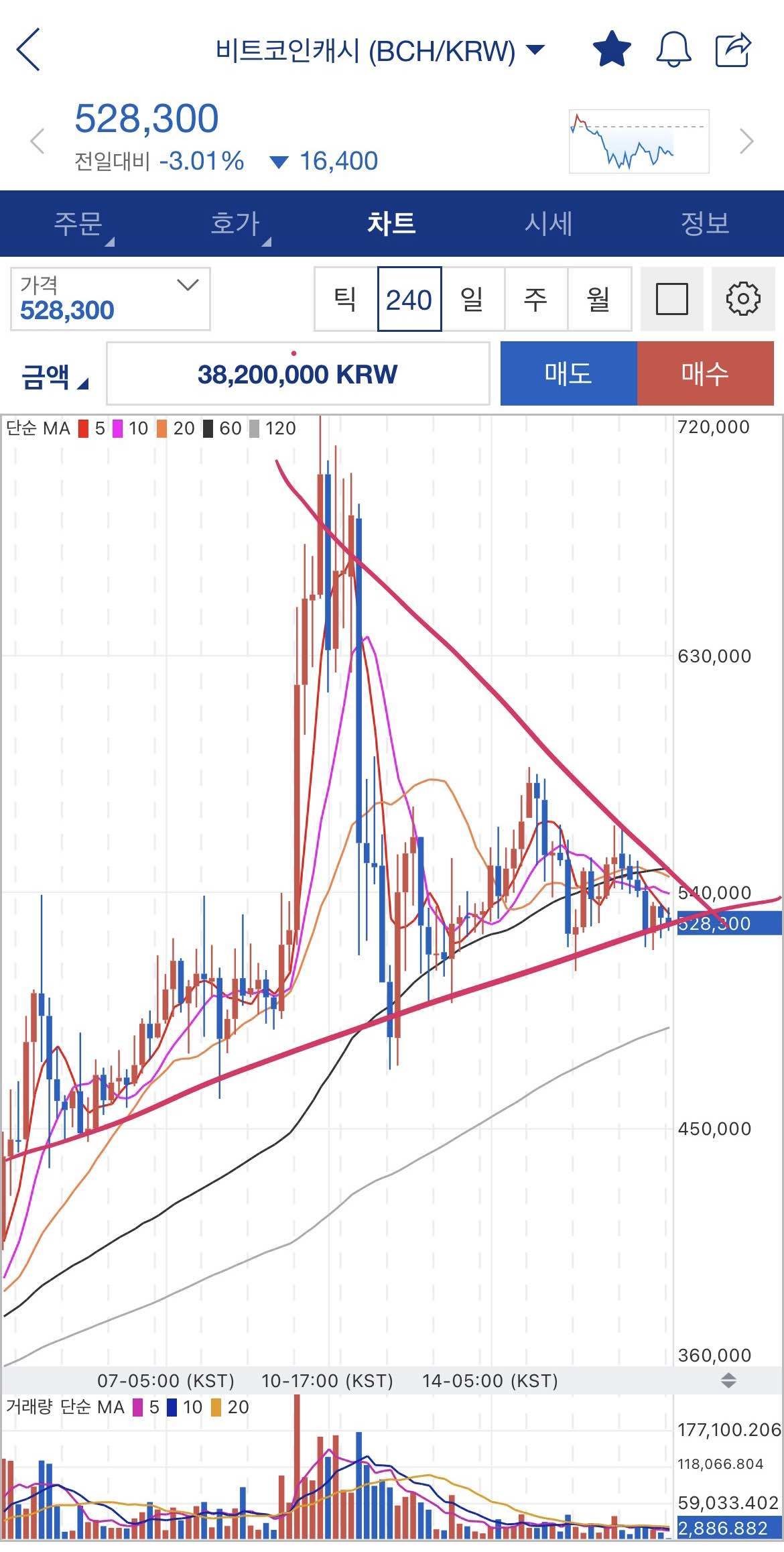 블라인드 | 암호화폐: 슬슬 비캐도 삼각수렴입니다