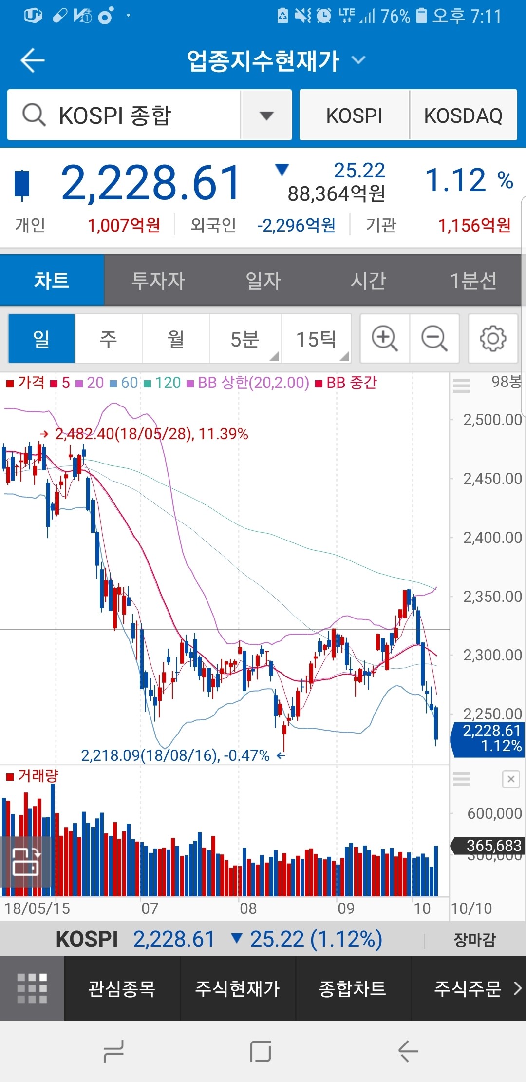 블라인드 | 주식·투자: 주가 폭락 시작인가?