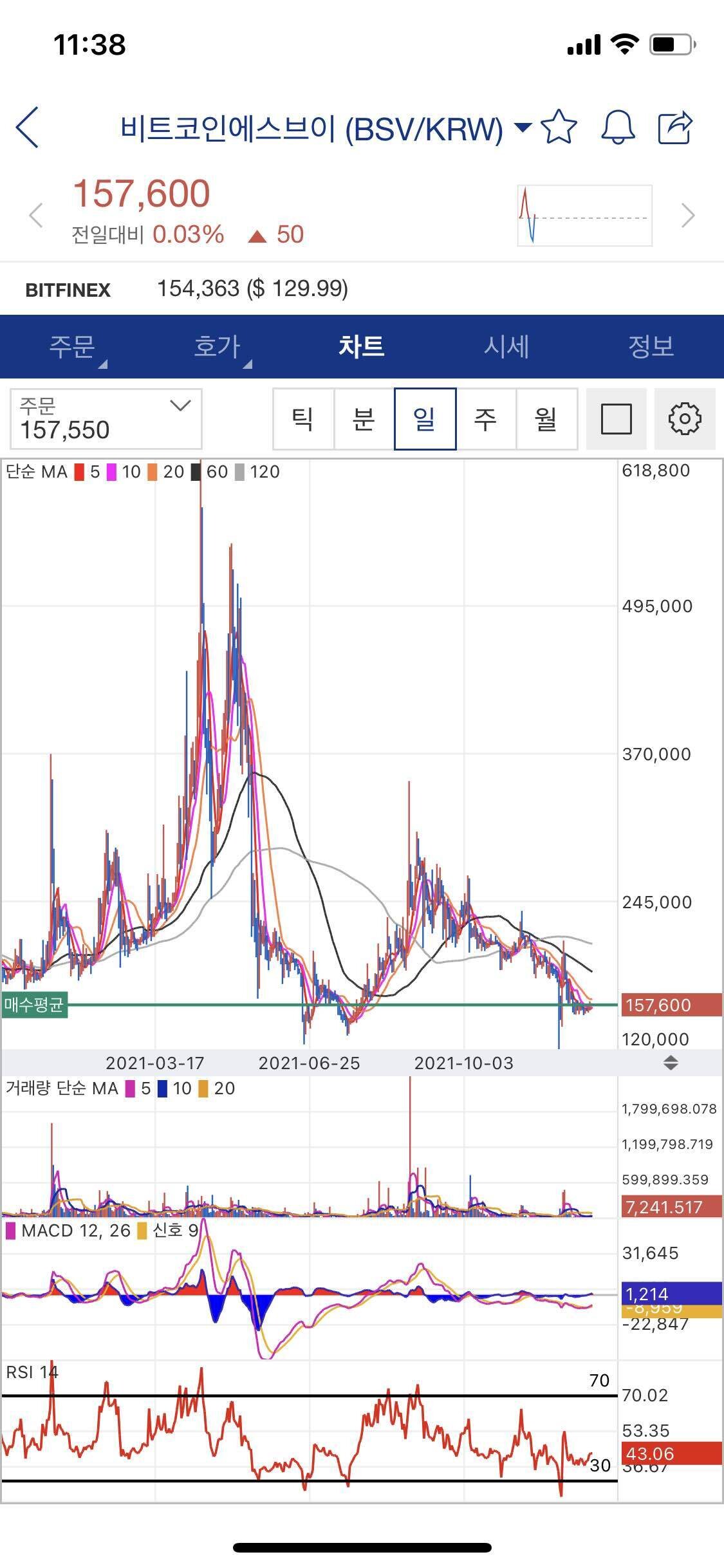 블라인드 | 암호화폐: 아무도 신경안쓰고 있는 sv 타봤어