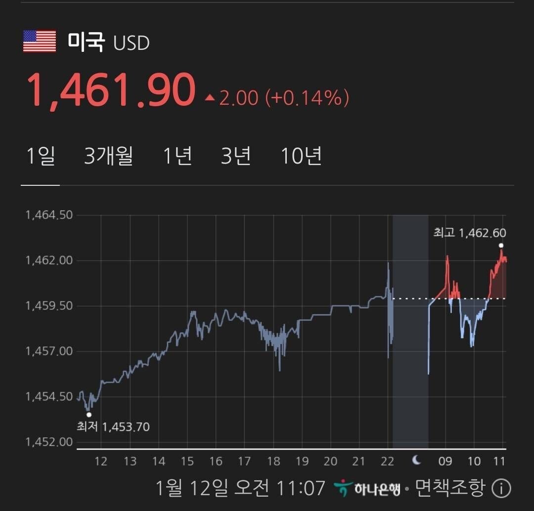 블라인드 | 주식·투자: 환율 달러 세일 언제 하냐?