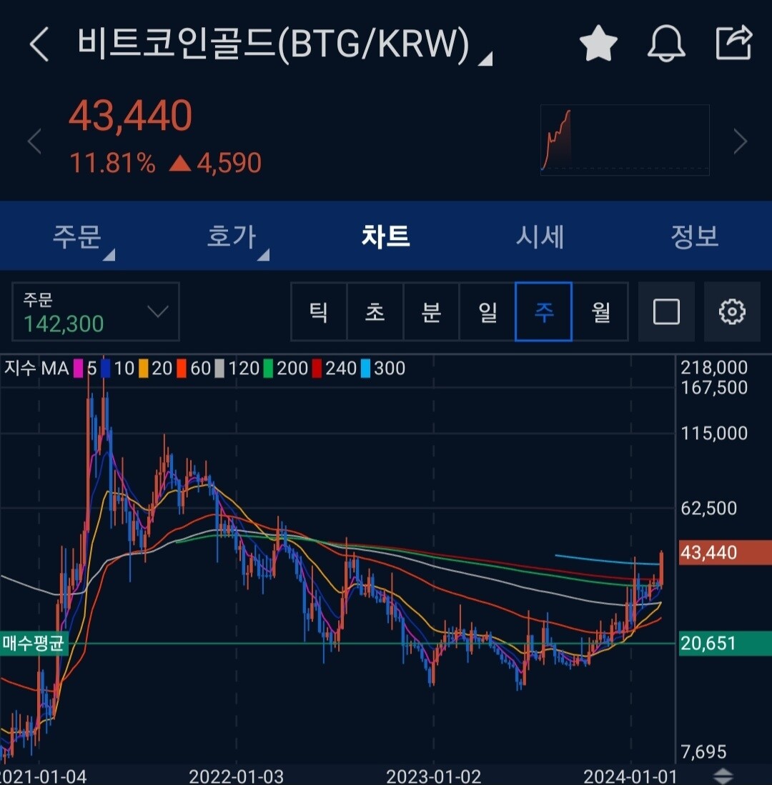 블라인드 | 암호화폐: 이클, 비골 잘 간다