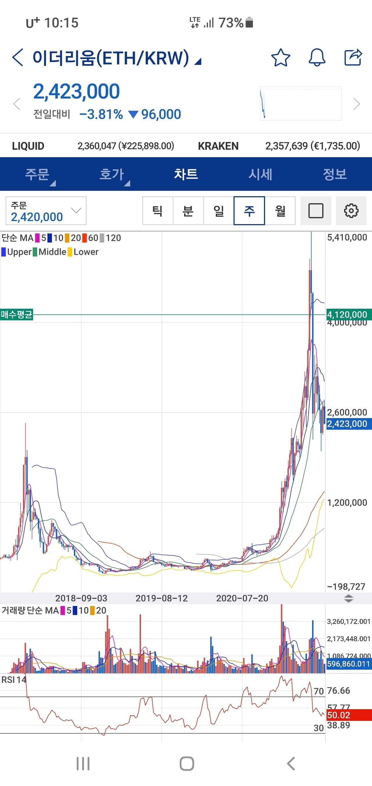 블라인드 | 암호화폐: 이더리움 안산 흑우 없제