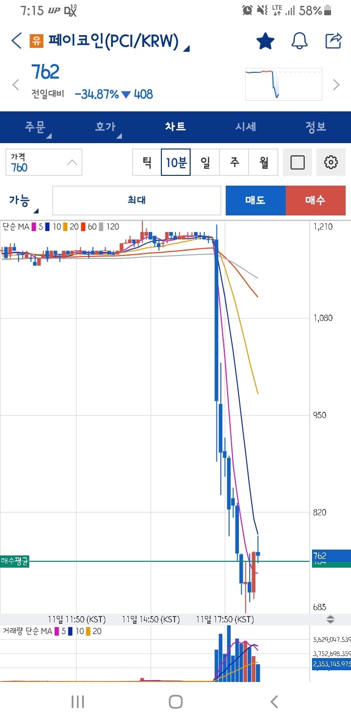 블라인드 | 암호화폐: 페이코인 잡았다