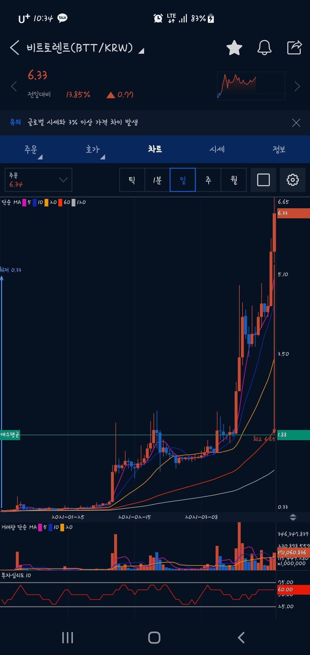 블라인드 | 암호화폐: 비토비토!!!