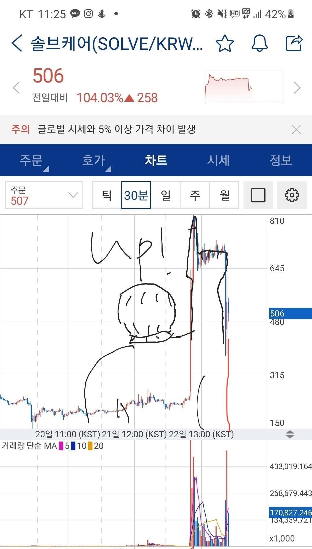 블라인드 | 암호화폐: 비트코인 떡상신호 떴다