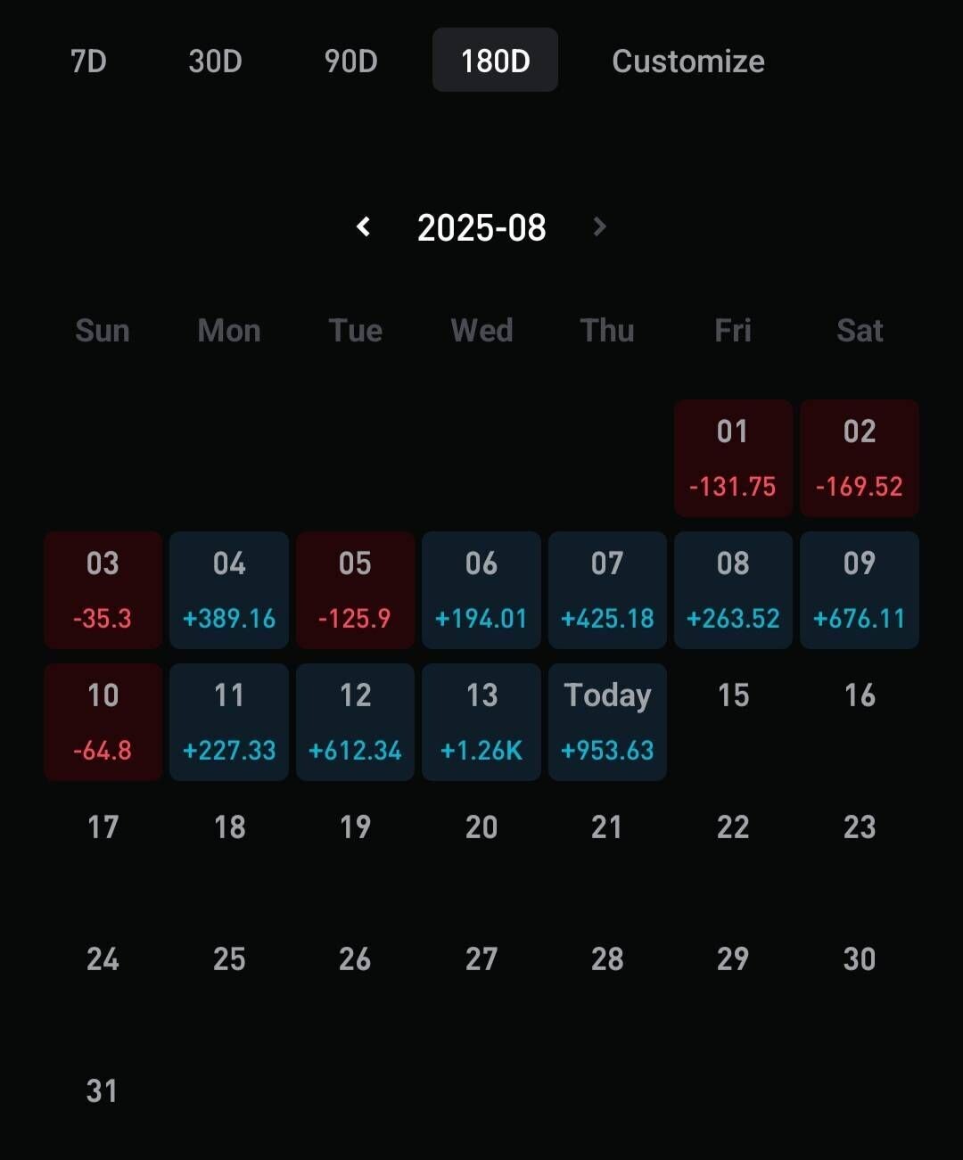 블라인드 | 암호화폐: 일기는 블라에, 선물 고수님들의 충고 겸허히 받겠음