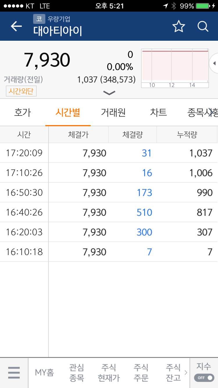 블라인드 | 주식·투자: 대아티아이 시간외 거래량