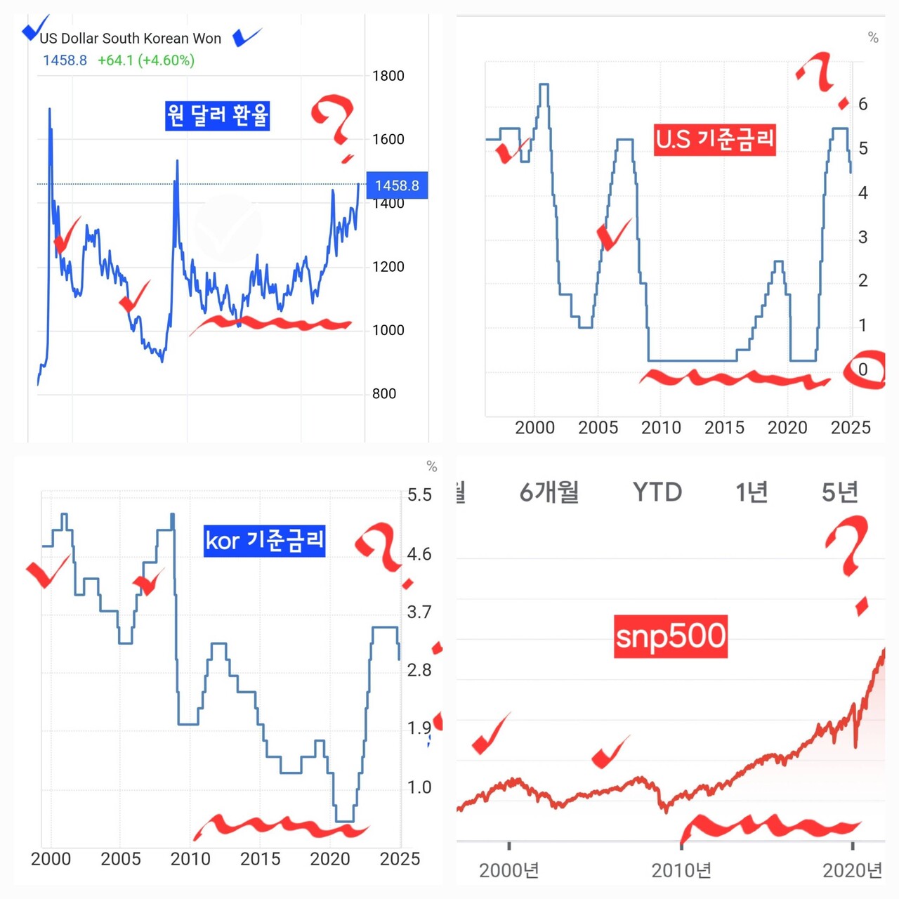 블라인드 | 주식·투자: 환율 때문에 투자 못하겠다고 하시는 분들