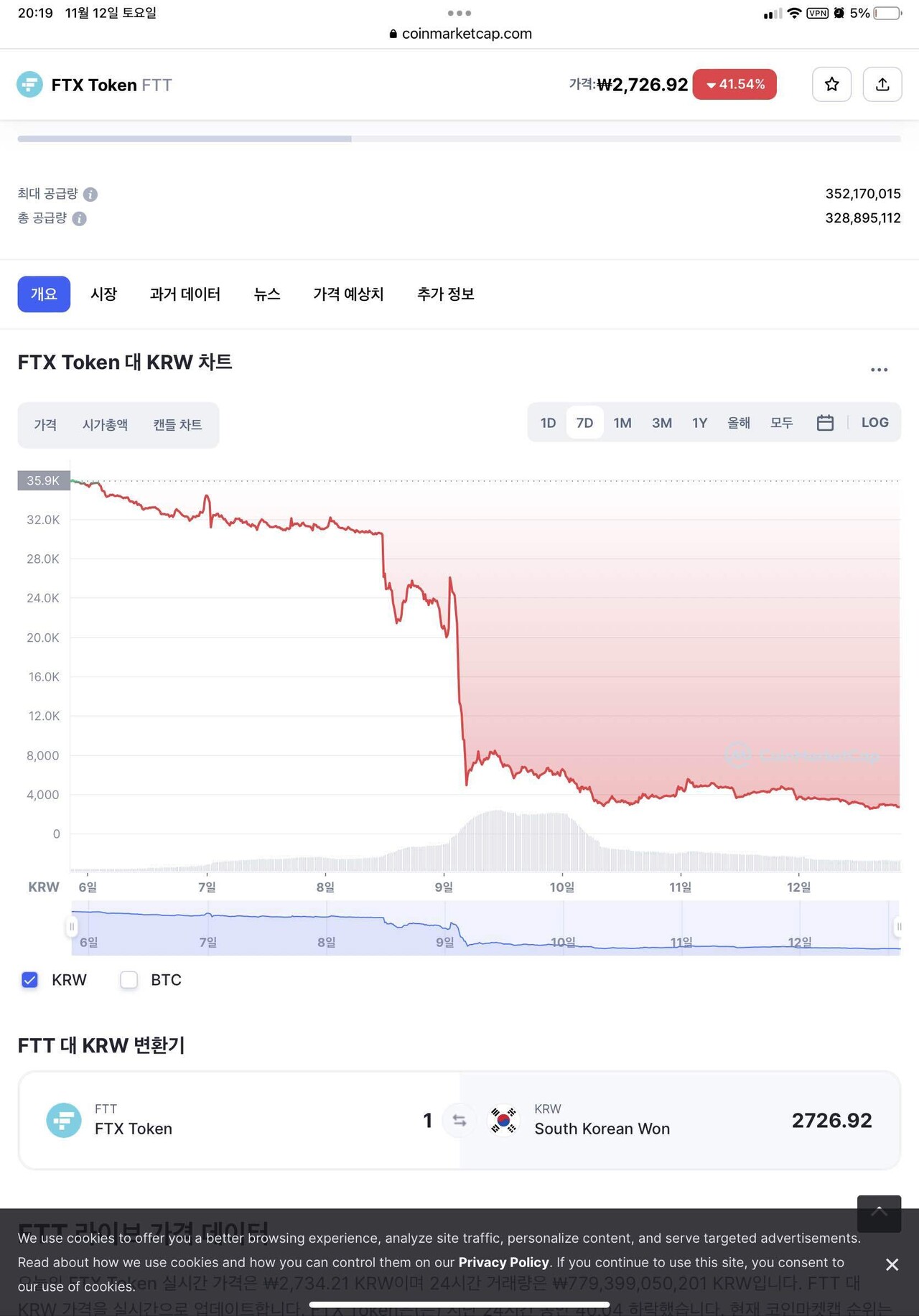 블라인드 | 암호화폐: 그런데 ftt는 용가리 통뼈야? 왜 아직도 도지보다 20배 넘게 비싸?